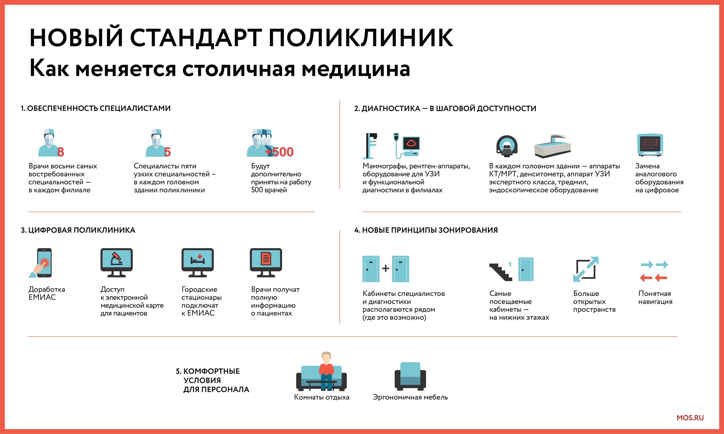 НОВЫЙ МОСКОВСКИЙ СТАНДАРТ: КАК МЕНЯЮТСЯ ГОРОДСКИЕ ПОЛИКЛИНИКИ |  Амбулаторно-поликлинический центр ГБУЗ ДГП №118 ДЗМ