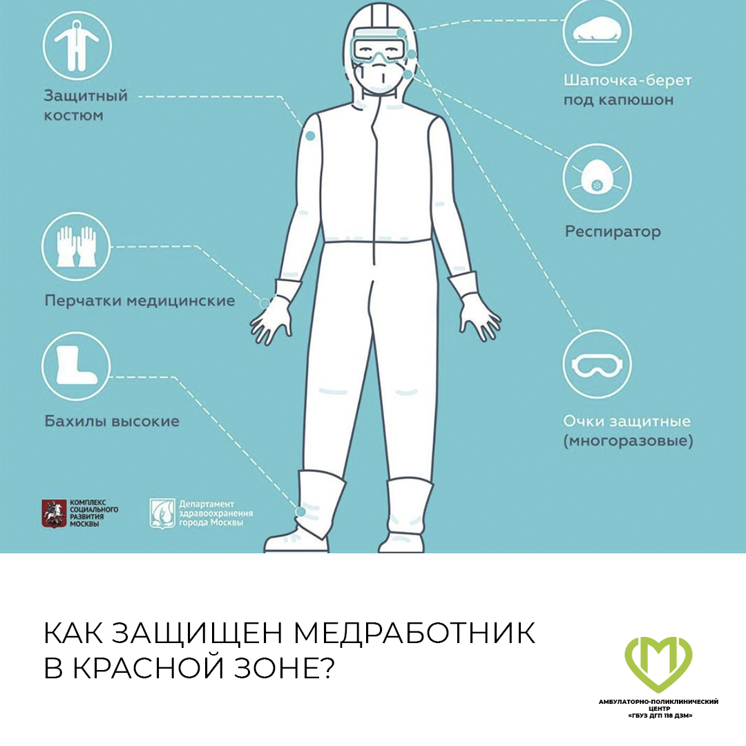 КАК ЗАЩИЩЕН МЕДРАБОТНИК В КРАСНОЙ ЗОНЕ? | Амбулаторно-поликлинический центр  ГБУЗ ДГП №118 ДЗМ