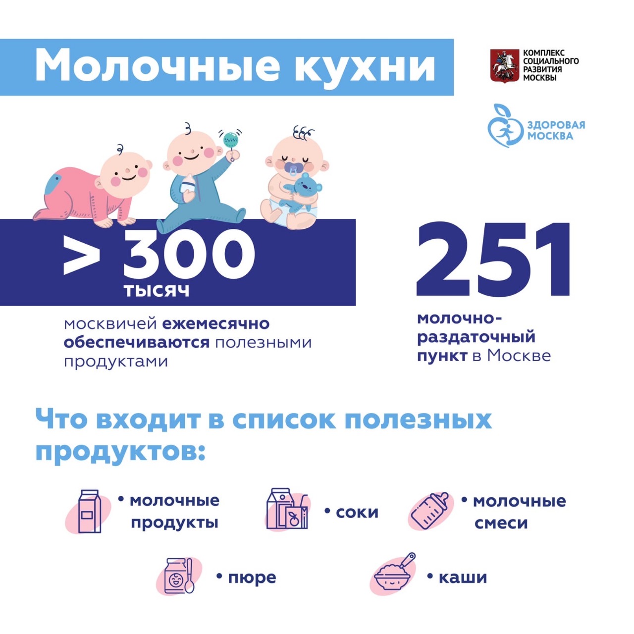 327 ТЫСЯЧИ МОСКВИЧЕЙ ЕЖЕМЕСЯЧНО ПОЛУЧАЮТ ПОЛЕЗНЫЕ ПРОДУКТЫ В  МОЛОЧНО-РАЗДАТОЧНЫХ ПУНКТАХ ДЕПАРТАМЕНТА ЗДРАВООХРАНЕНИЯ МОСКВЫ |  Амбулаторно-поликлинический центр ГБУЗ ДГП №118 ДЗМ