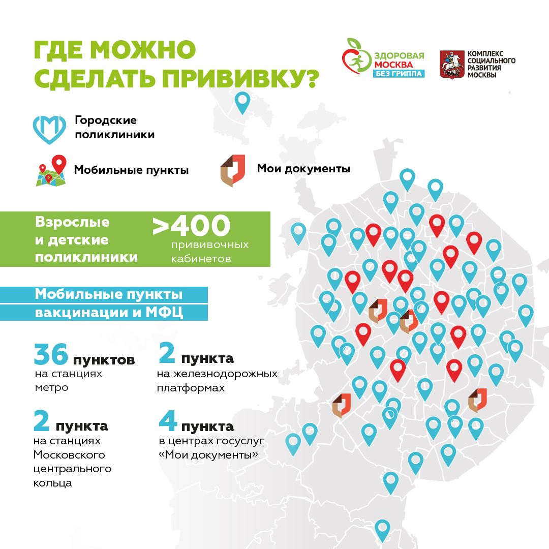 Прививка от гриппа в Москве 2021